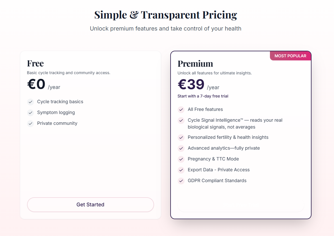 Femora Care Pricing